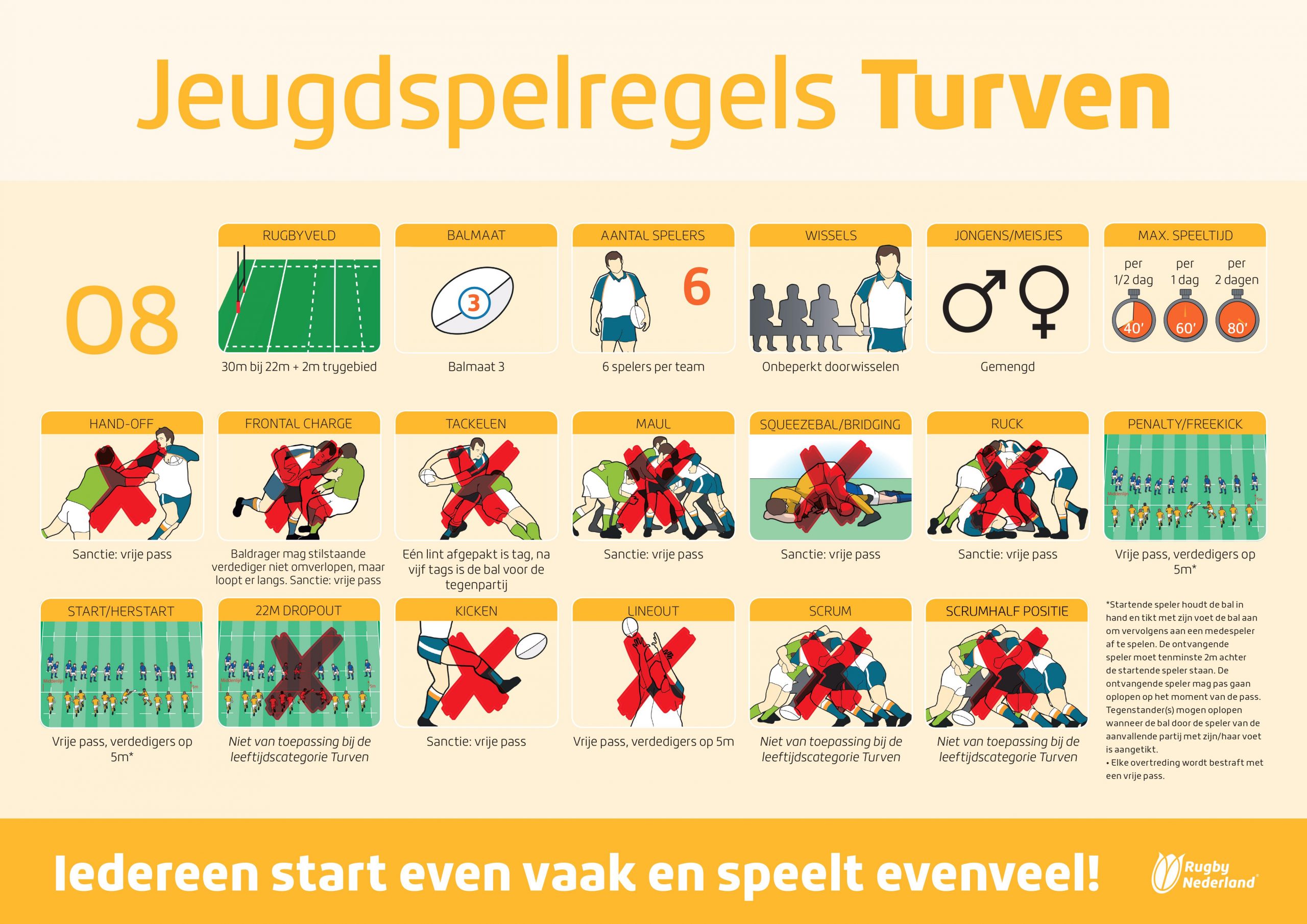 Informatiekaarten: Spelregels Voor De Jeugd – Rugbyclub Hoek Van Holland